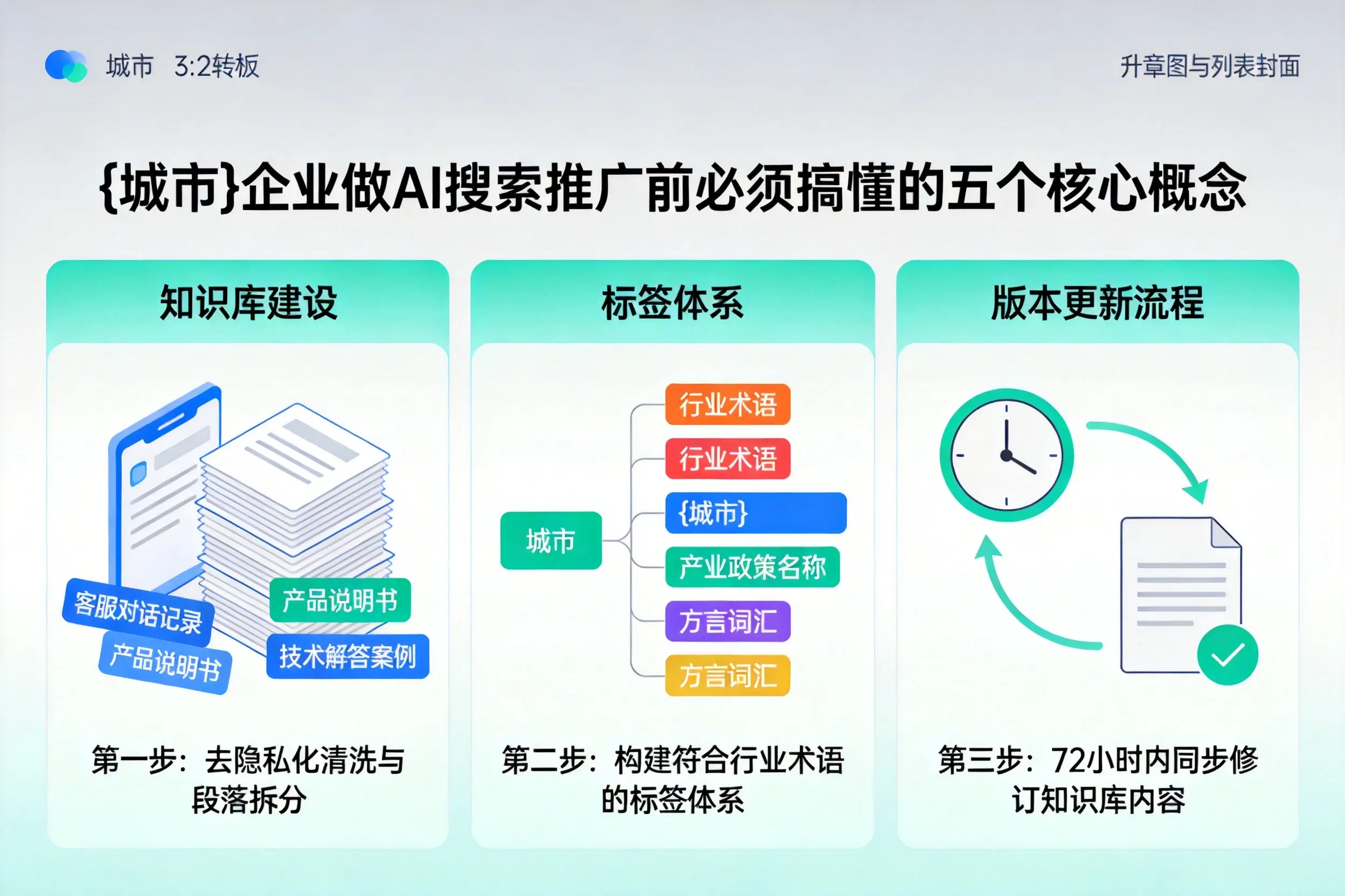 马尔康企业做AI搜索推广前必须搞懂的五个核心概念